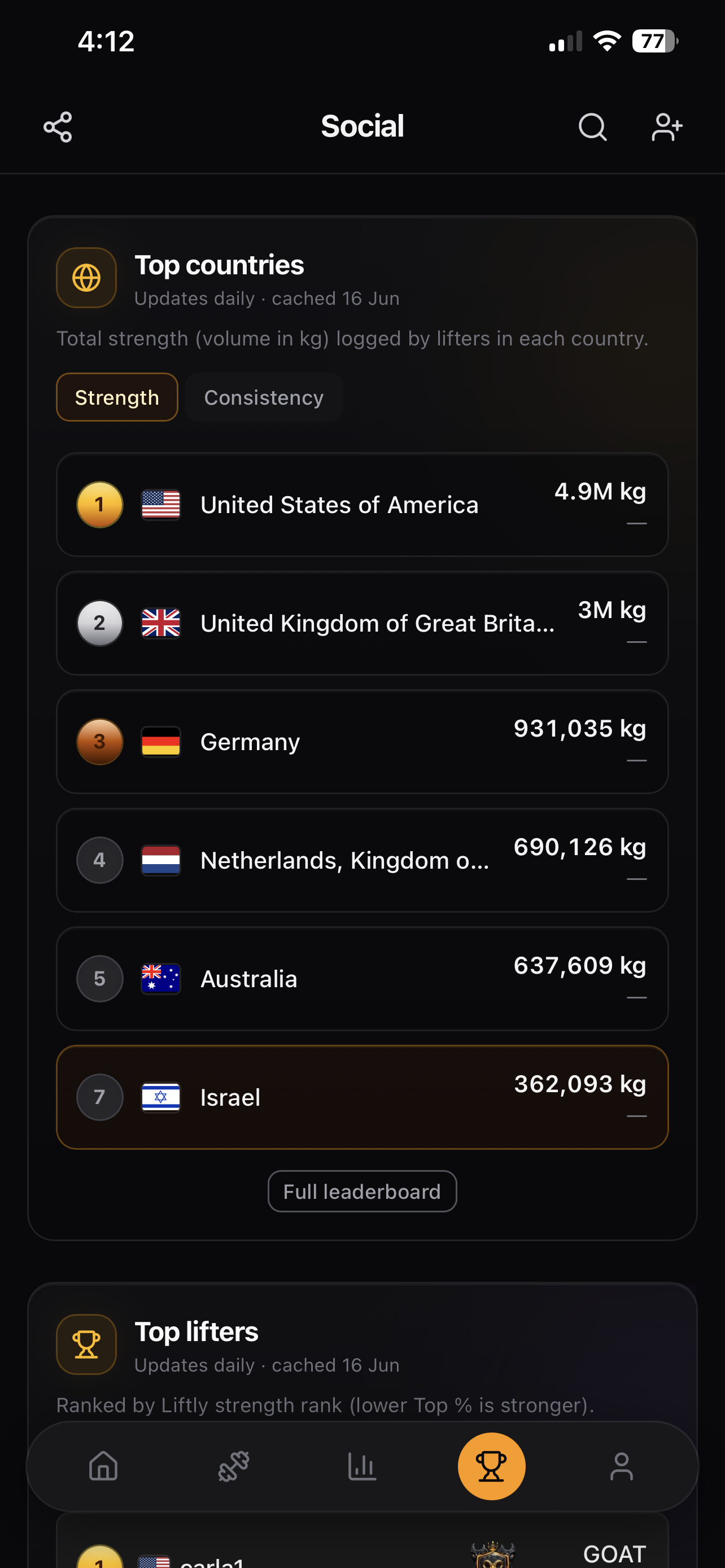 Liftly friends leaderboard screen