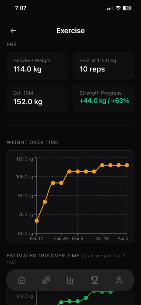 Liftly Exercise — PRs, weight over time, and estimated 1RM trends