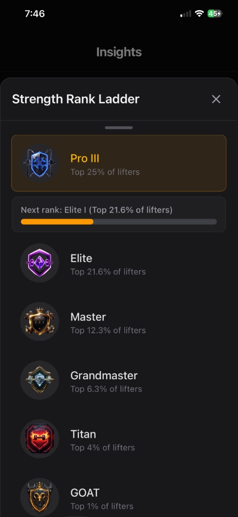 Liftly Strength Rank Ladder — Pro through GOAT tiers and lifter percentiles